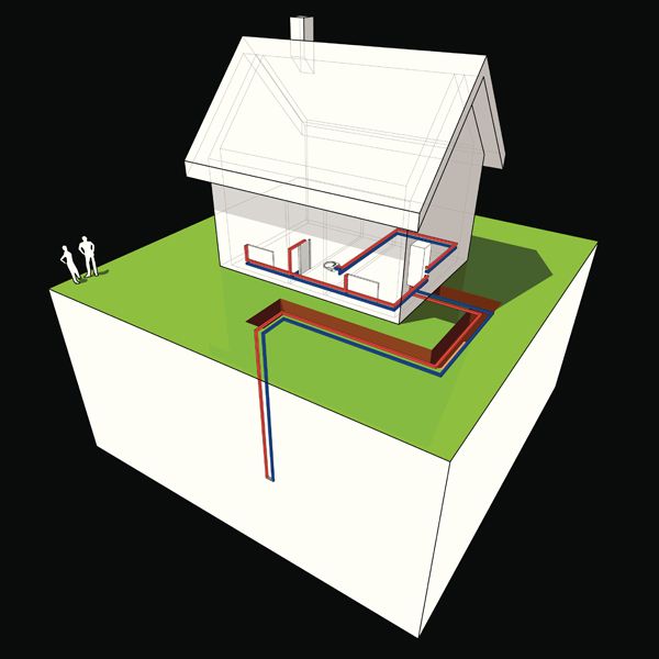 Image of 3D model of home with heat pumps being ran from the ground to the floor of the home. Geothermal Basics.